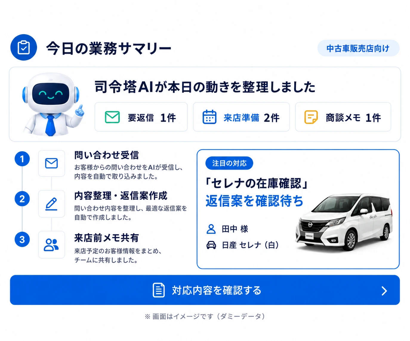 中古車販売会社向けのAI社員チーム導入イメージ