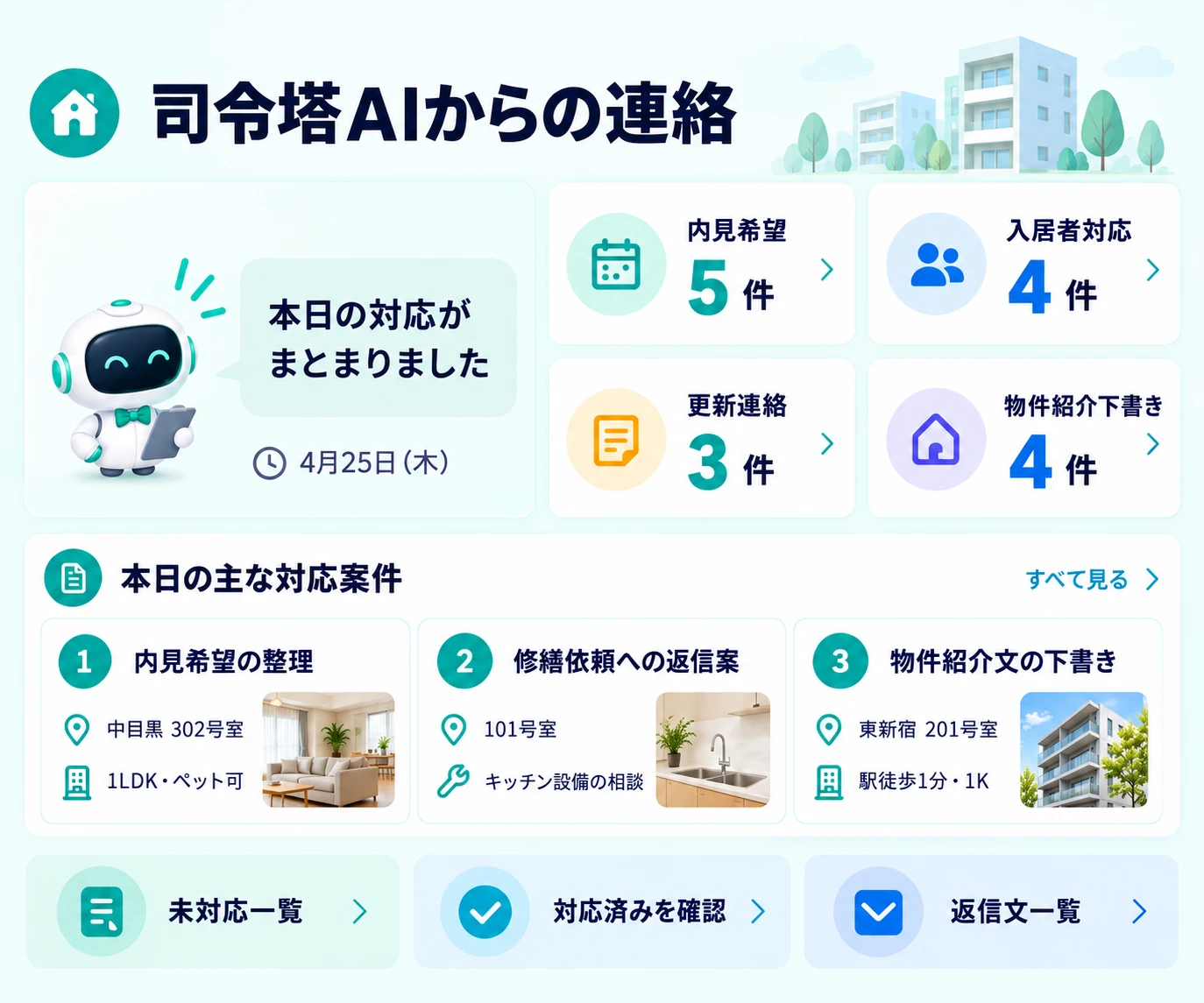 不動産賃貸会社向けのAI社員チーム導入イメージ