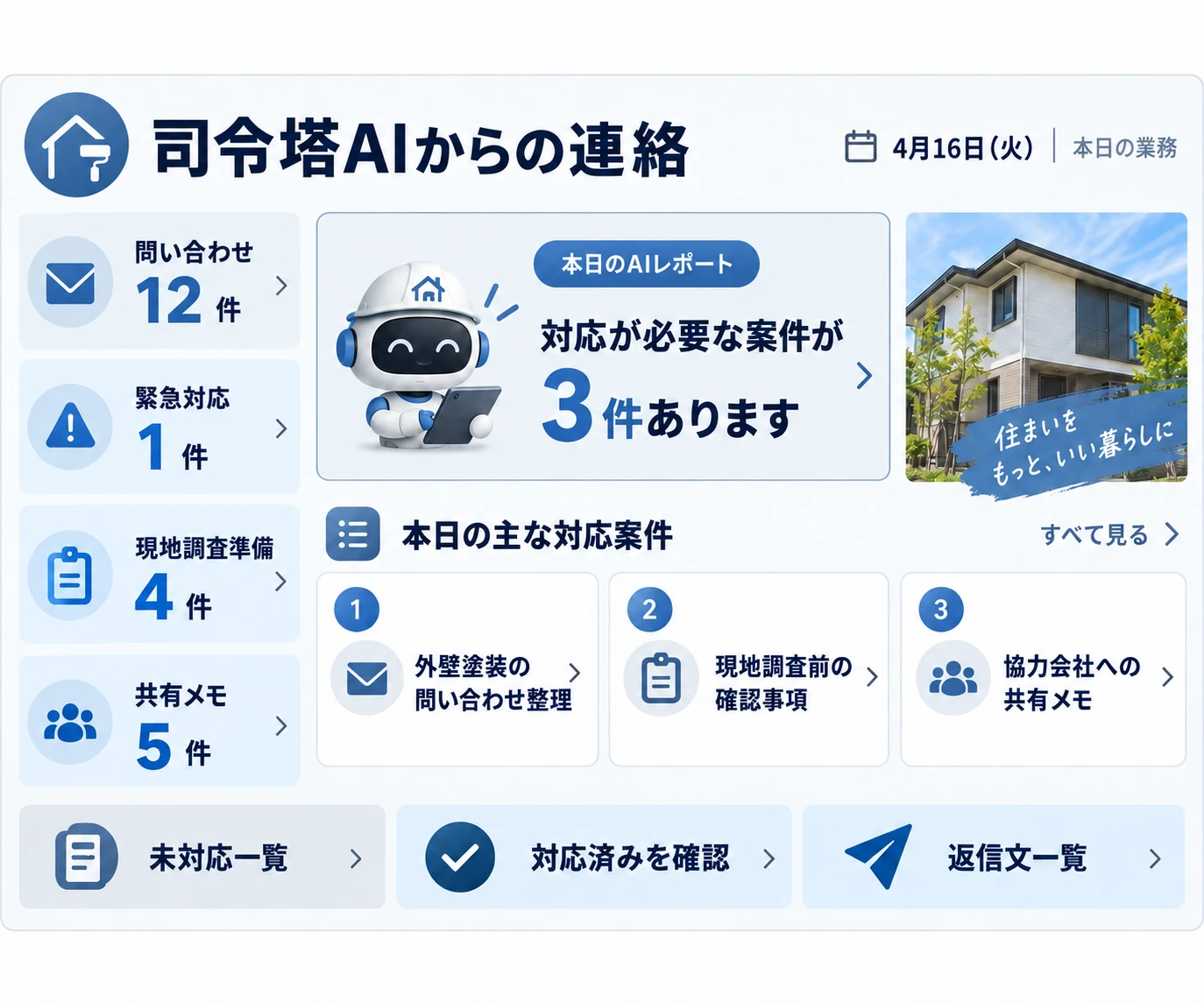 リフォーム会社向けのAI社員チーム導入イメージ
