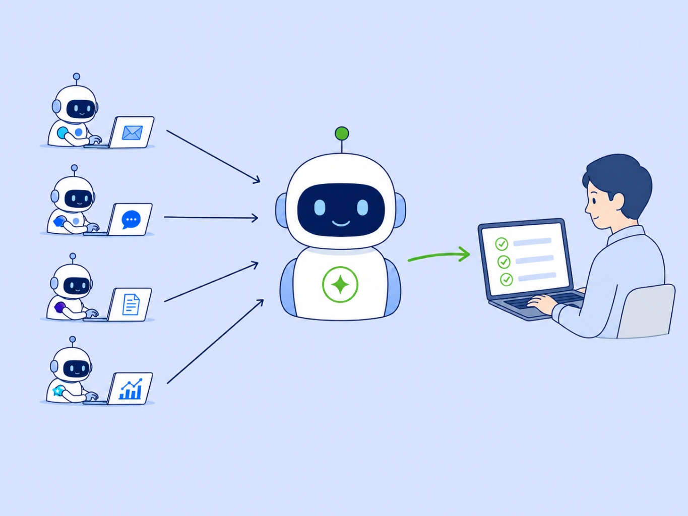 業務ごとのAI社員が司令塔AI社員に情報を集め、人が確認するイメージ図